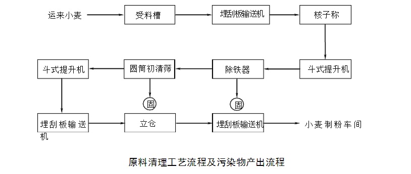 全自动石磨面粉机 全自动石磨面粉机